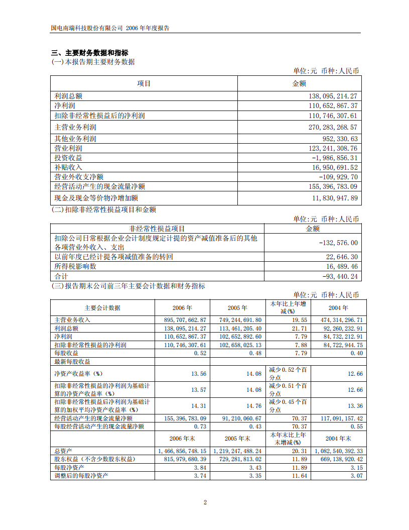国电南瑞科技股份有限公司2006年年度报告.PDF 第4页