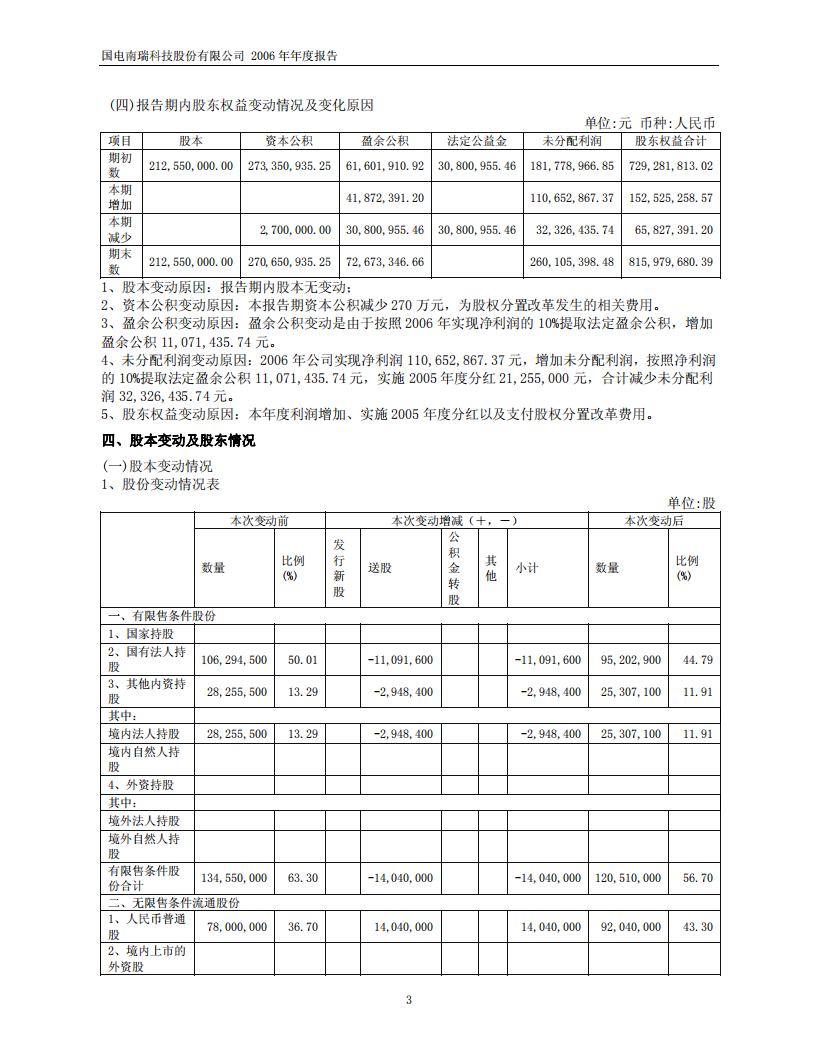 国电南瑞科技股份有限公司2006年年度报告.PDF 第5页