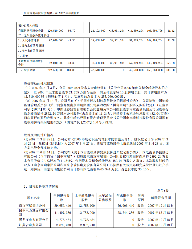 国电南瑞科技股份有限公司2007年年度报告.PDF 第6页