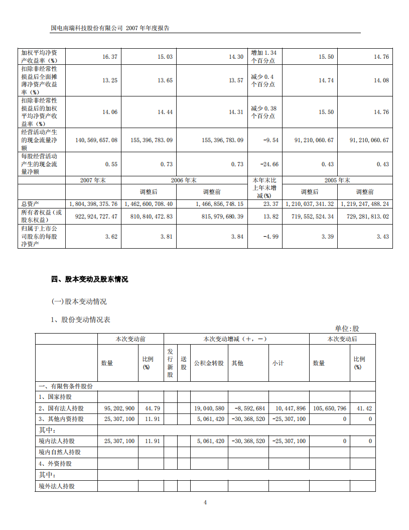 国电南瑞科技股份有限公司2007年年度报告.PDF 第5页