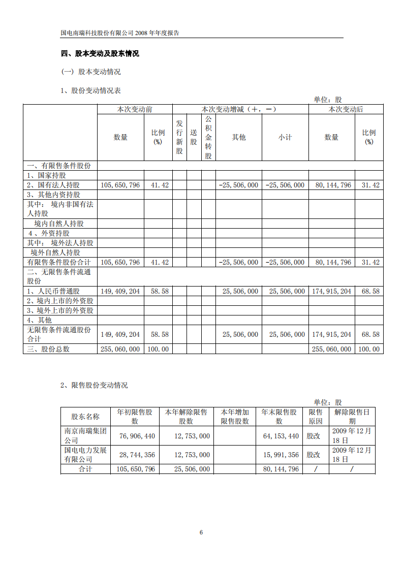 国电南瑞科技股份有限公司2008年年度报告.PDF 第6页