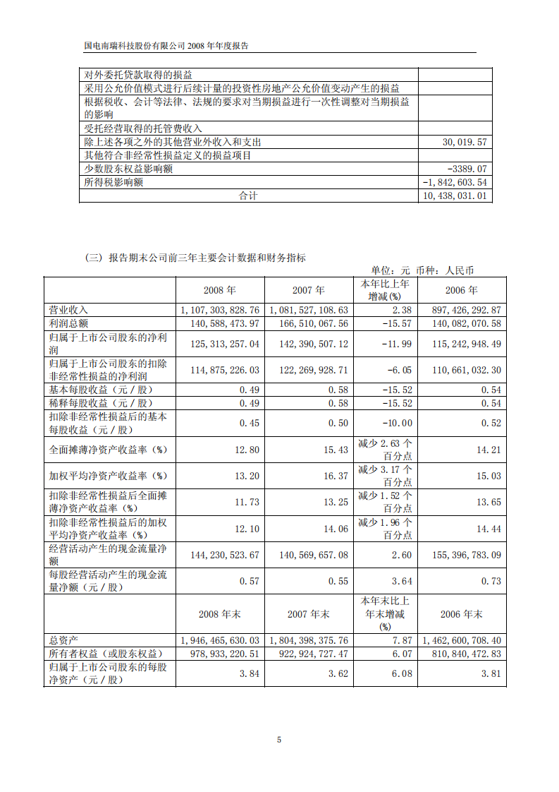 国电南瑞科技股份有限公司2008年年度报告.PDF 第5页
