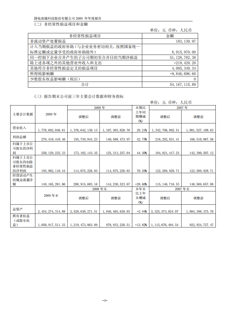 国电南瑞科技股份有限公司2009年年度报告.PDF 第5页