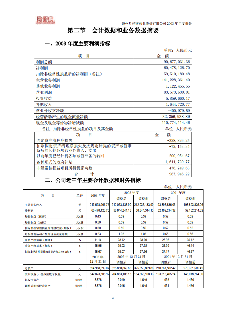 漳州片仔癀药业股份有限公司2003年年度报告.PDF 第5页