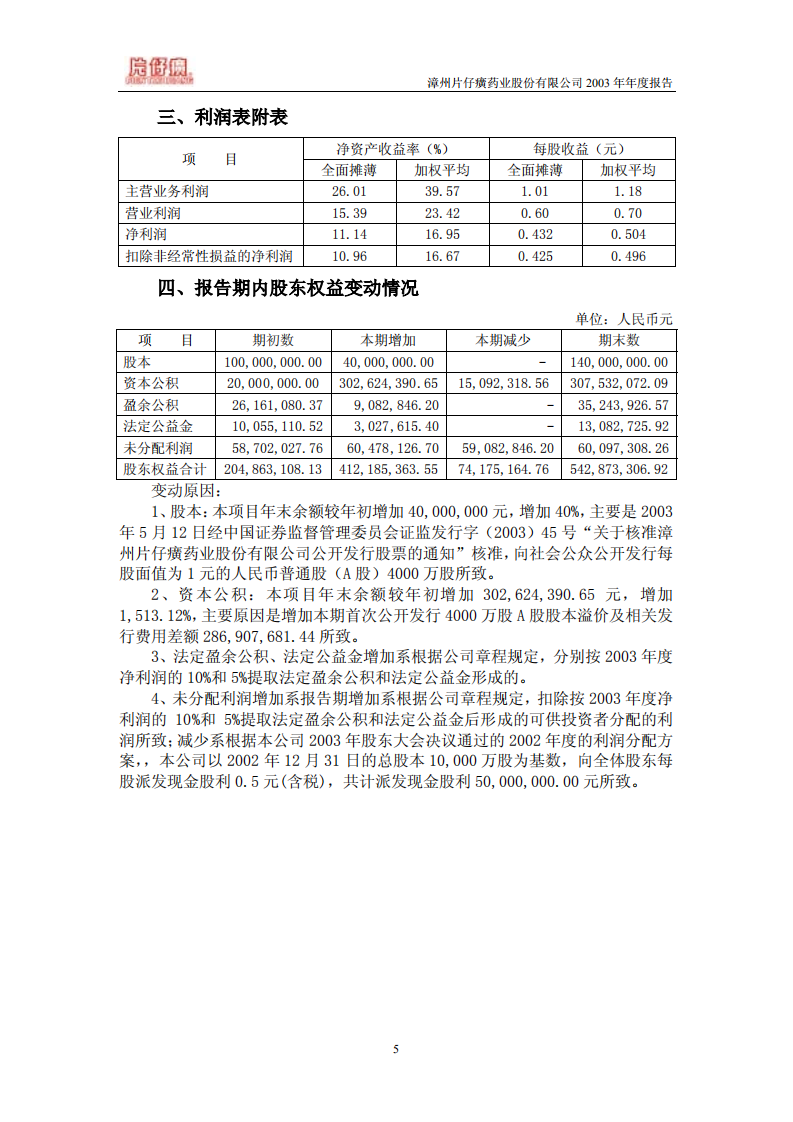 漳州片仔癀药业股份有限公司2003年年度报告.PDF 第6页