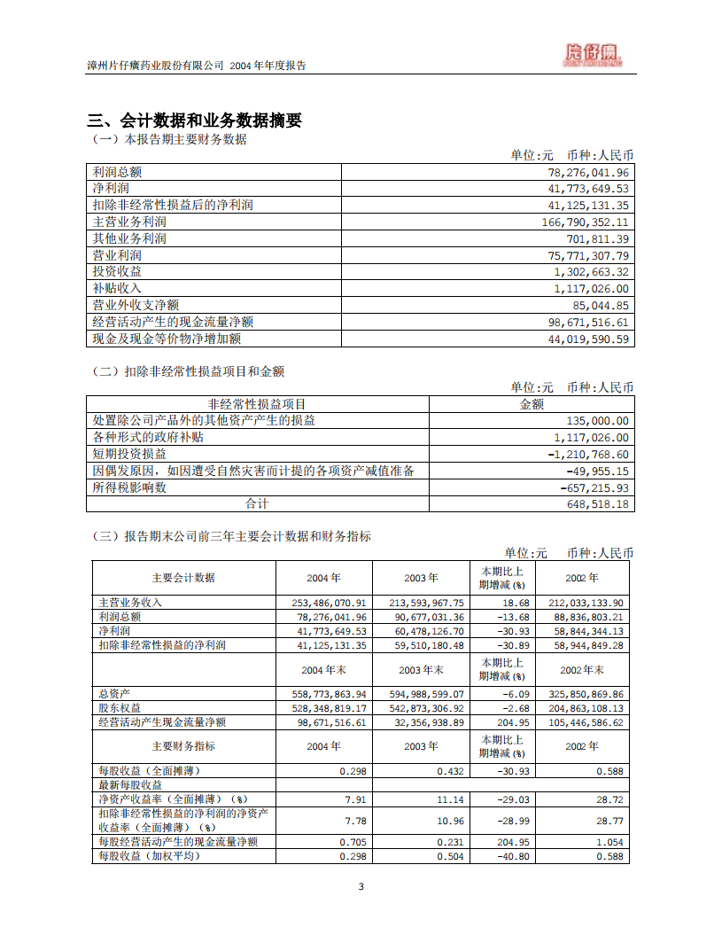 漳州片仔癀药业股份有限公司2004年年度报告.PDF 第4页