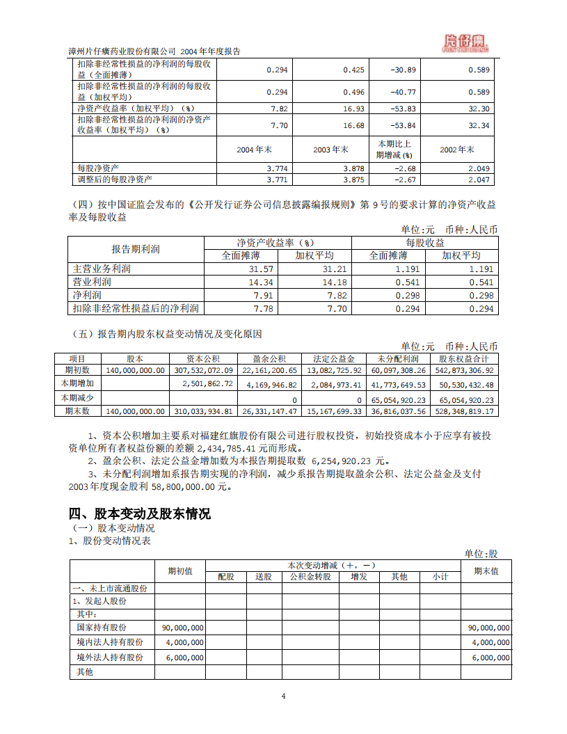 漳州片仔癀药业股份有限公司2004年年度报告.PDF 第5页