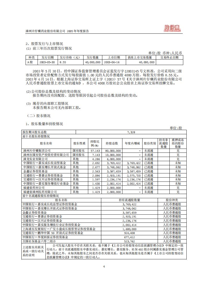 漳州片仔癀药业股份有限公司2005年年度报告.PDF 第6页