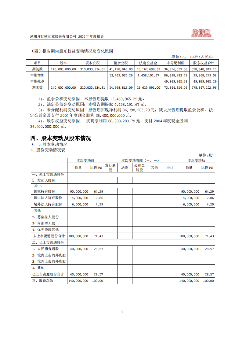 漳州片仔癀药业股份有限公司2005年年度报告.PDF 第5页
