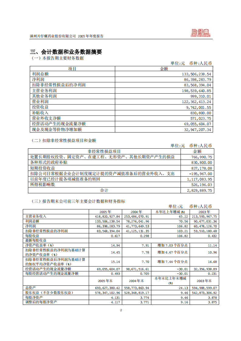 漳州片仔癀药业股份有限公司2005年年度报告.PDF 第4页