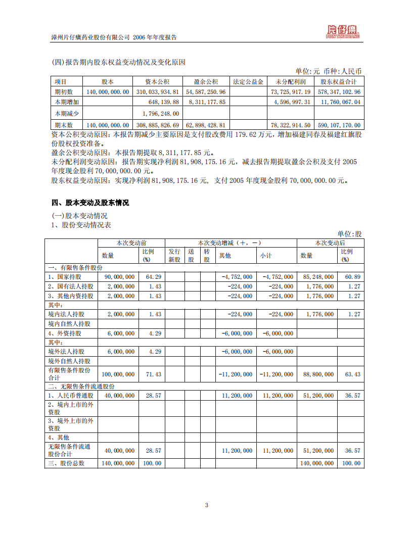 漳州片仔癀药业股份有限公司2006年年度报告.PDF 第5页
