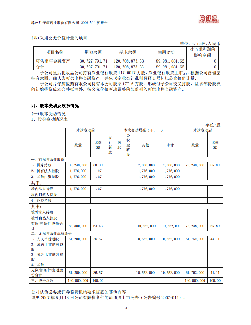漳州片仔癀药业股份有限公司2007年年度报告.PDF 第5页