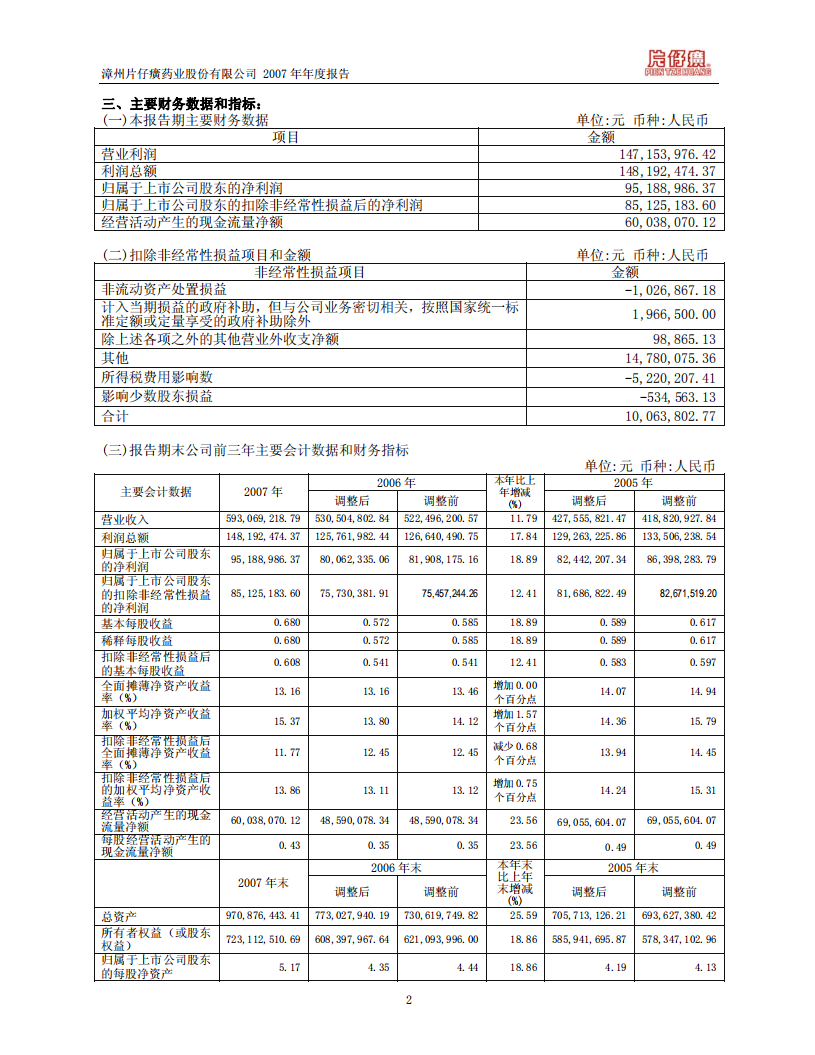 漳州片仔癀药业股份有限公司2007年年度报告.PDF 第4页