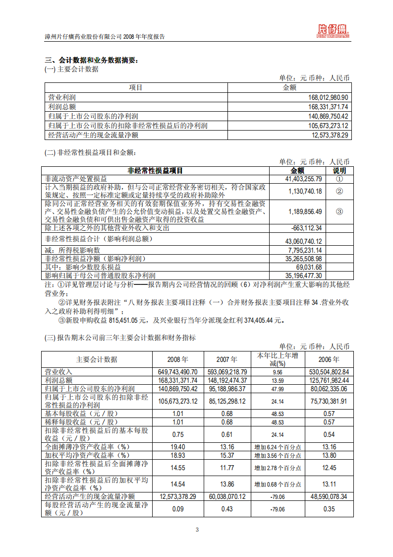 漳州片仔癀药业股份有限公司2008年年度报告.PDF 第4页