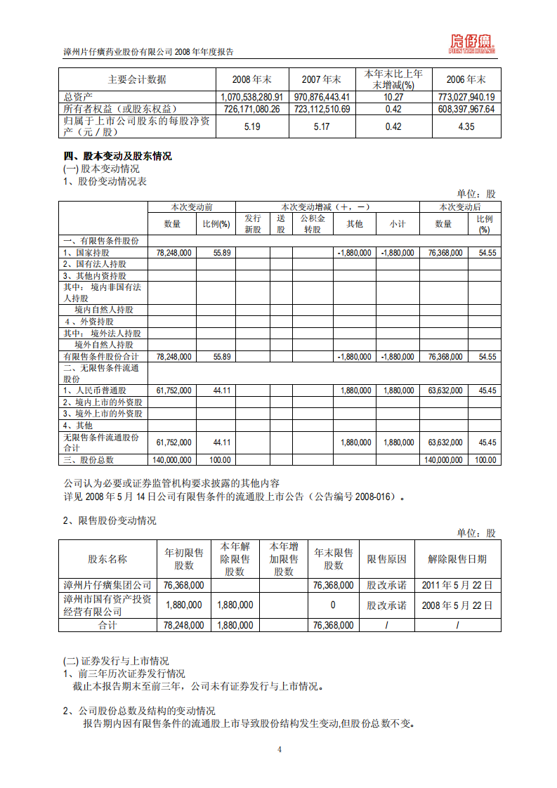 漳州片仔癀药业股份有限公司2008年年度报告.PDF 第5页