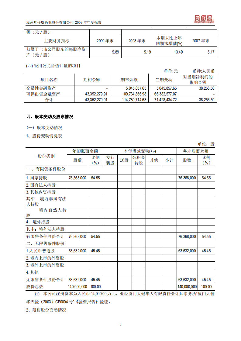 漳州片仔癀药业股份有限公司2009年年度报告.PDF 第6页