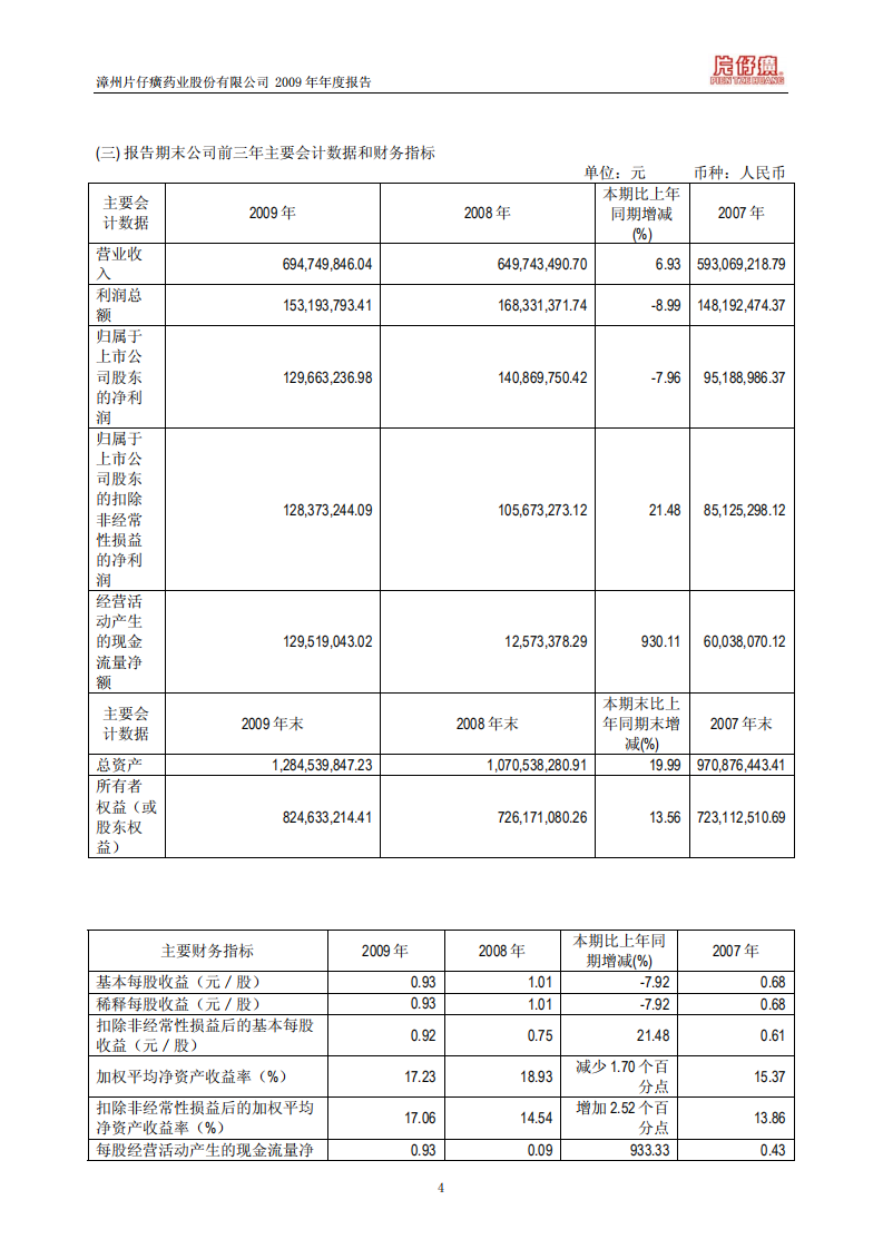 漳州片仔癀药业股份有限公司2009年年度报告.PDF 第5页