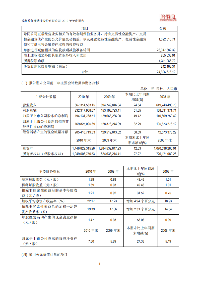 漳州片仔癀药业股份有限公司2010年年度报告(修订版).PDF 第5页