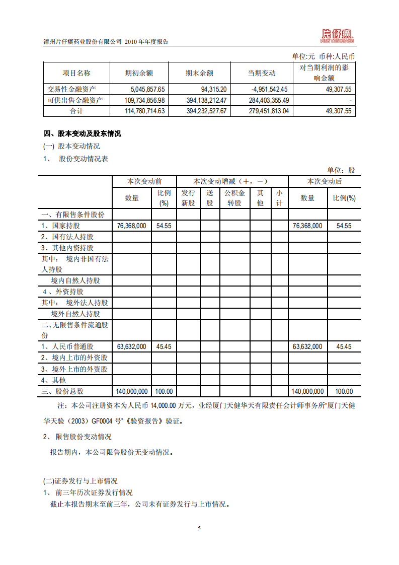 漳州片仔癀药业股份有限公司2010年年度报告(修订版).PDF 第6页