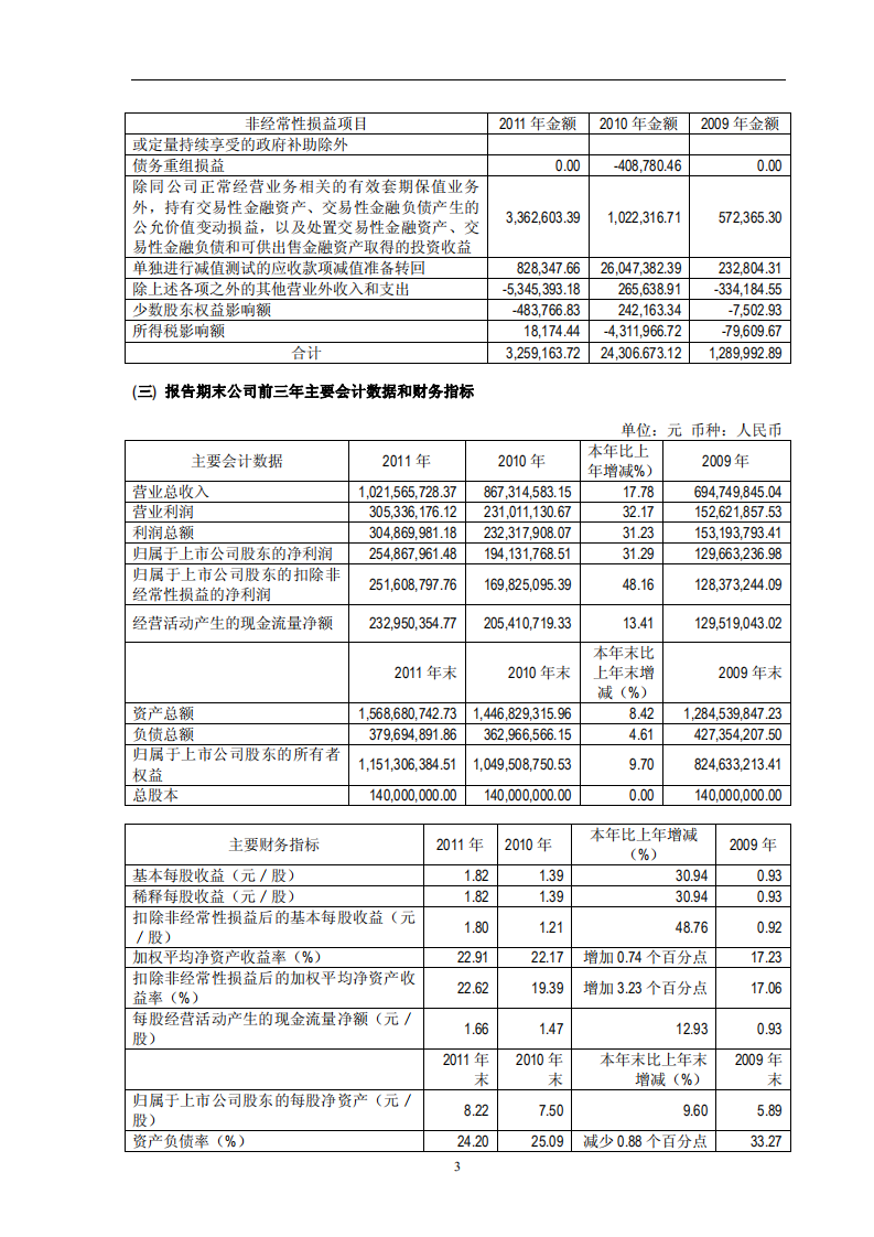 漳州片仔癀药业股份有限公司2011年年度报告(修订版).PDF 第5页