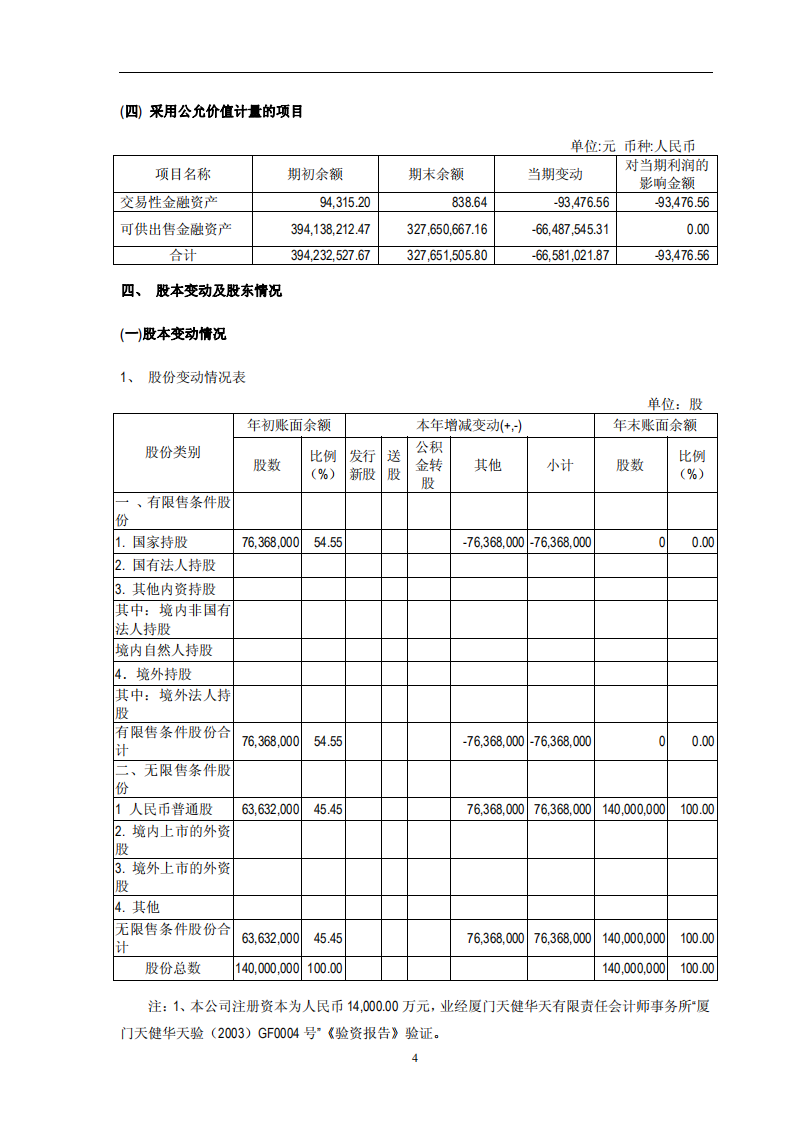 漳州片仔癀药业股份有限公司2011年年度报告(修订版).PDF 第6页