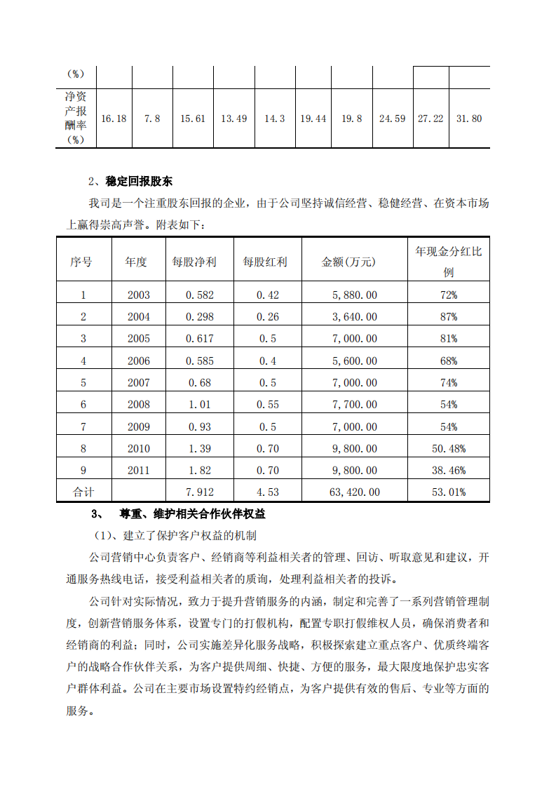 漳州片仔癀药业股份有限公司2012年度履行社会责任的报告.PDF 第3页