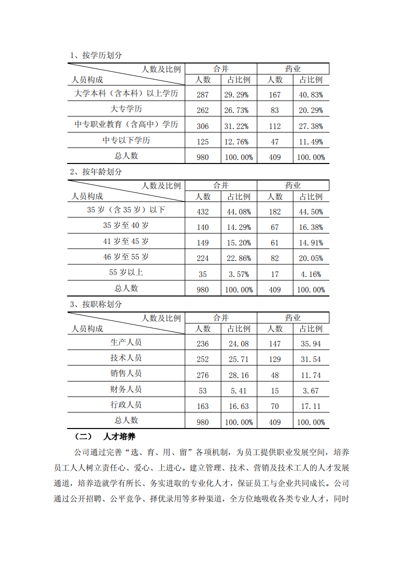 漳州片仔癀药业股份有限公司2012年度履行社会责任的报告.PDF 第6页