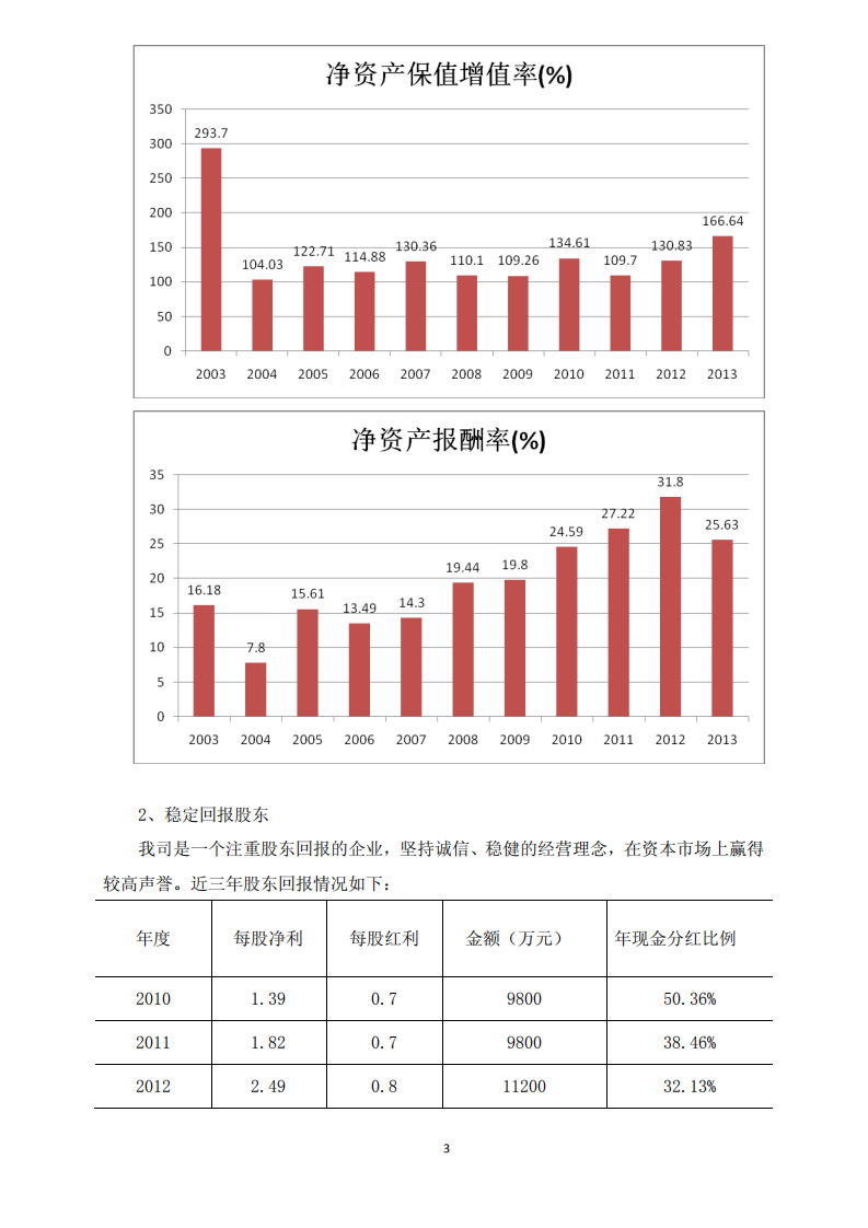 漳州片仔癀药业股份有限公司2013年度履行社会责任的报告.PDF 第3页