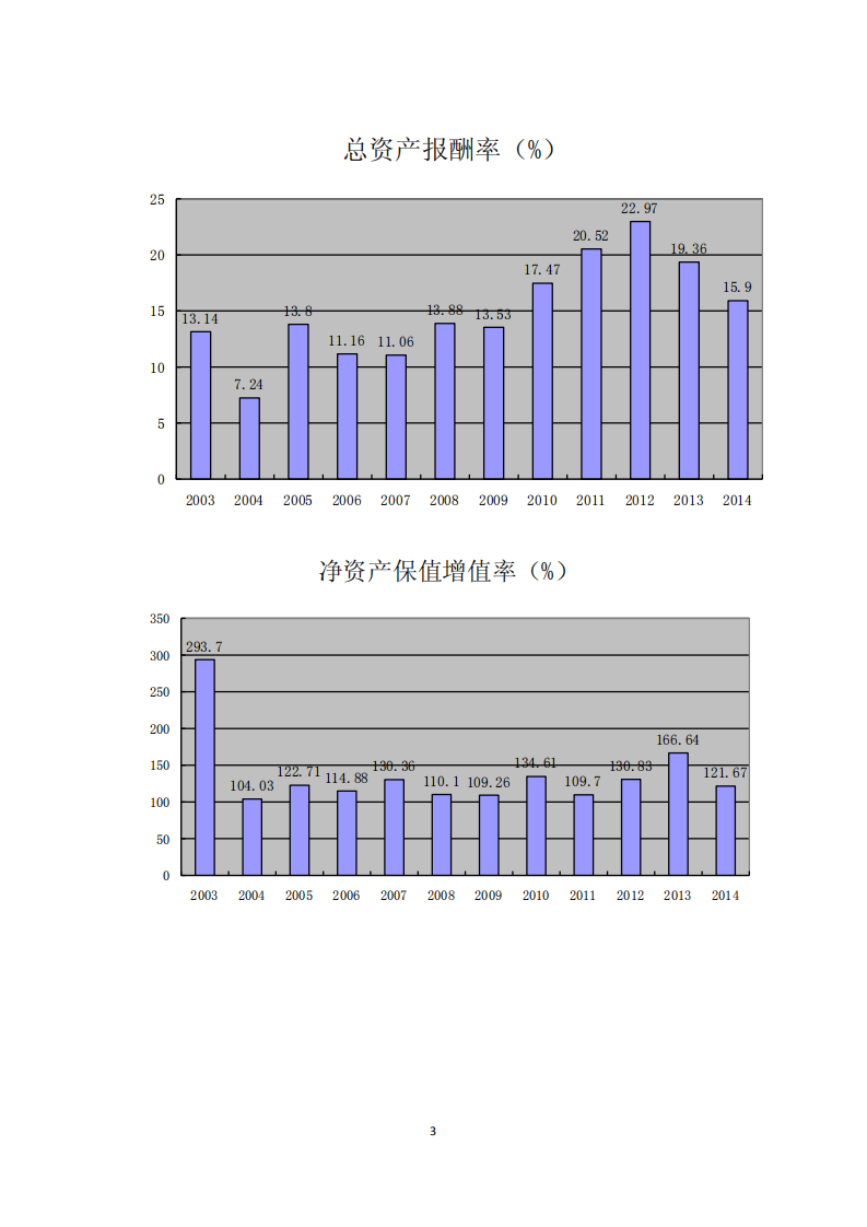 漳州片仔癀药业股份有限公司2014年度履行社会责任的报告.PDF 第3页