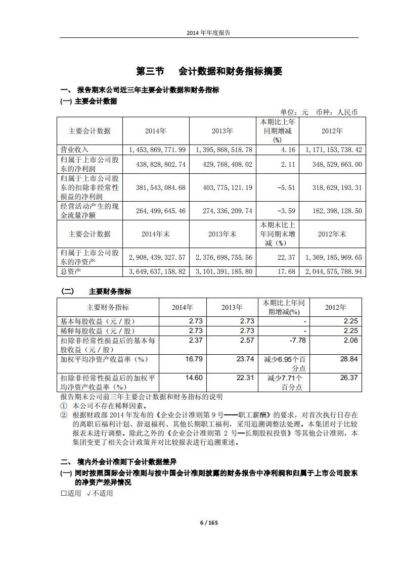 漳州片仔癀药业股份有限公司2014年年度报告.PDF 第6页