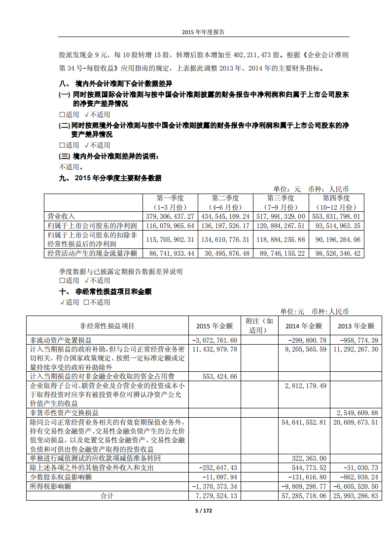漳州片仔癀药业股份有限公司2015年年度报告.PDF 第5页