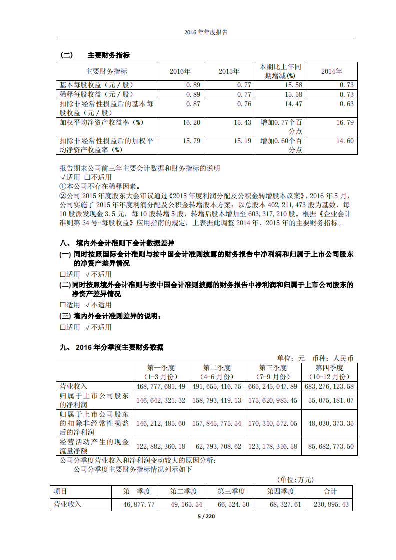 漳州片仔癀药业股份有限公司2016年年度报告(修订版).PDF 第5页