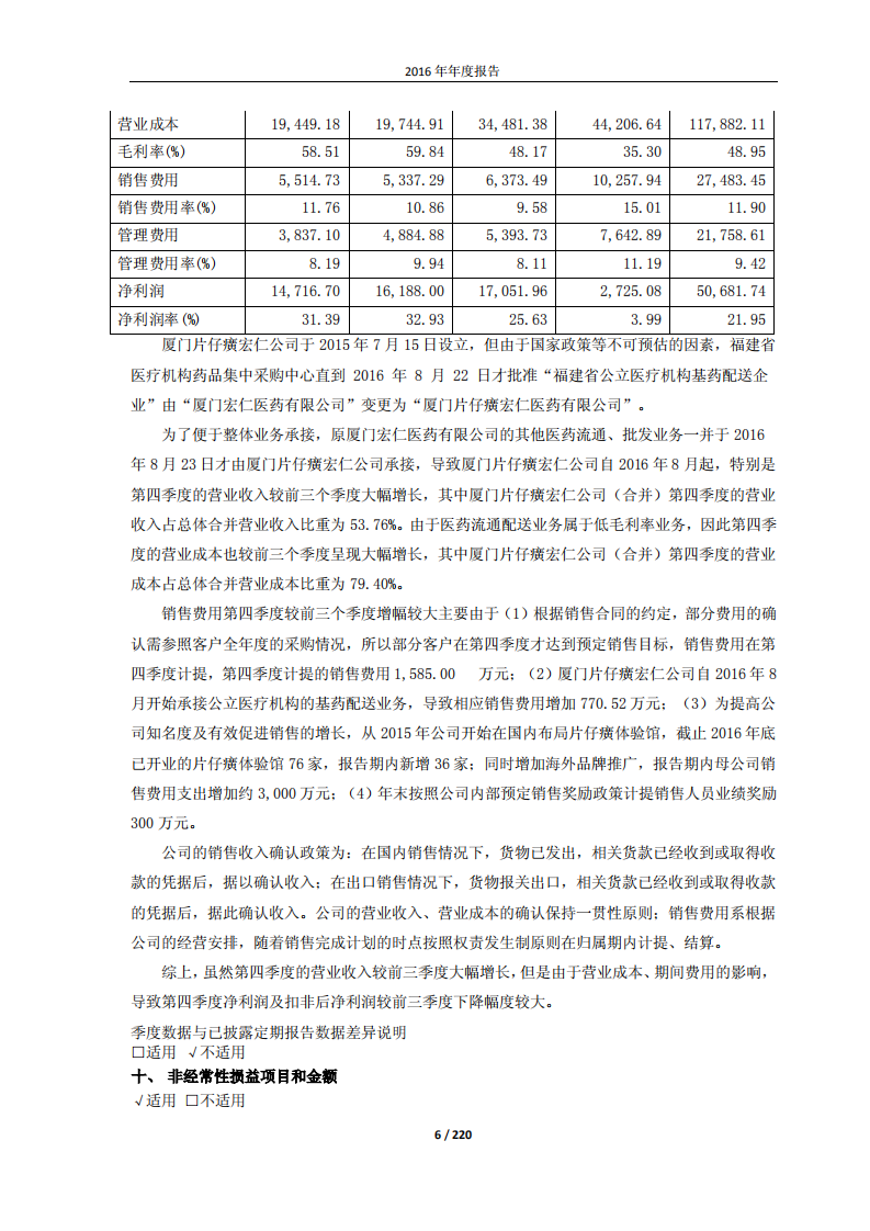 漳州片仔癀药业股份有限公司2016年年度报告(修订版).PDF 第6页
