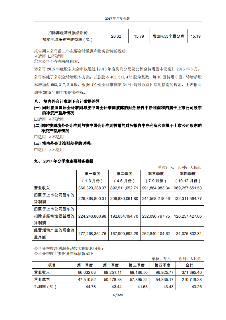 漳州片仔癀药业股份有限公司2017年年度报告.PDF 第6页