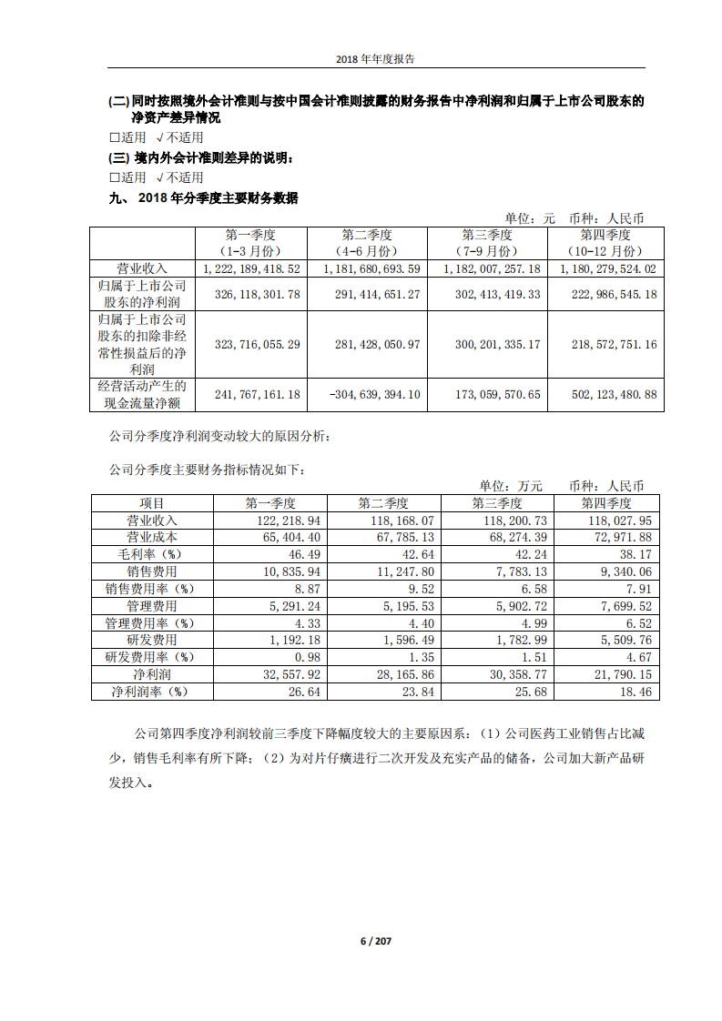 漳州片仔癀药业股份有限公司2018年年度报告.PDF 第6页