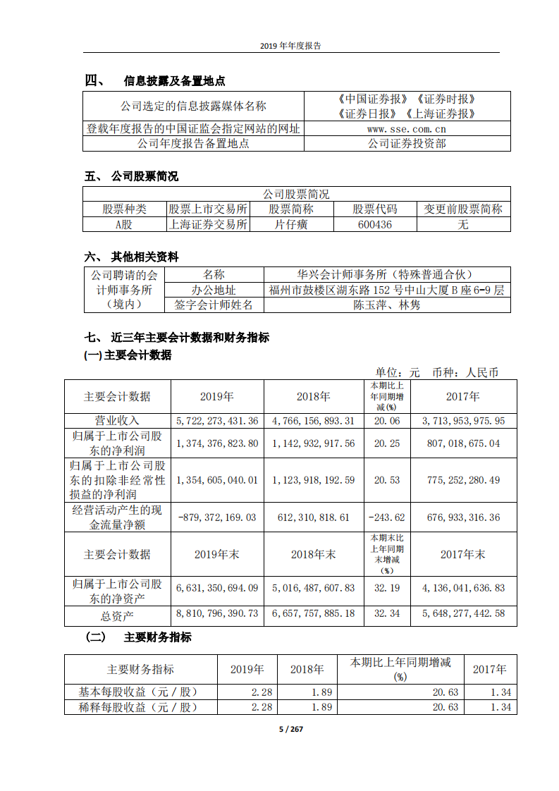 漳州片仔癀药业股份有限公司2019年年度报告.PDF 第5页