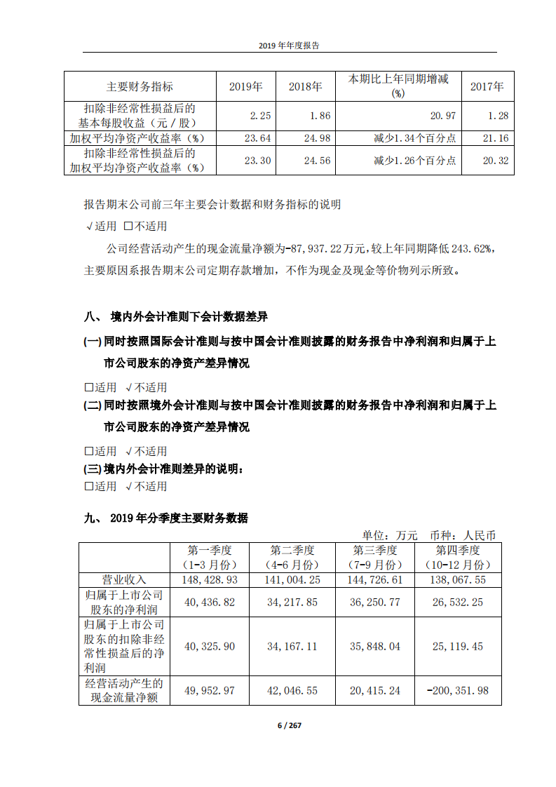 漳州片仔癀药业股份有限公司2019年年度报告.PDF 第6页
