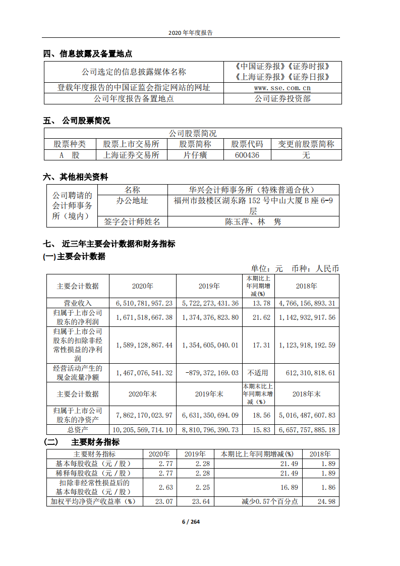 漳州片仔癀药业股份有限公司2020年年度报告.PDF 第6页