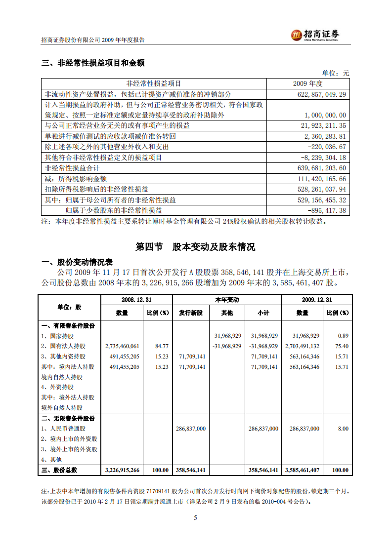 招商证券股份有限公司2009年年度报告.PDF 第5页