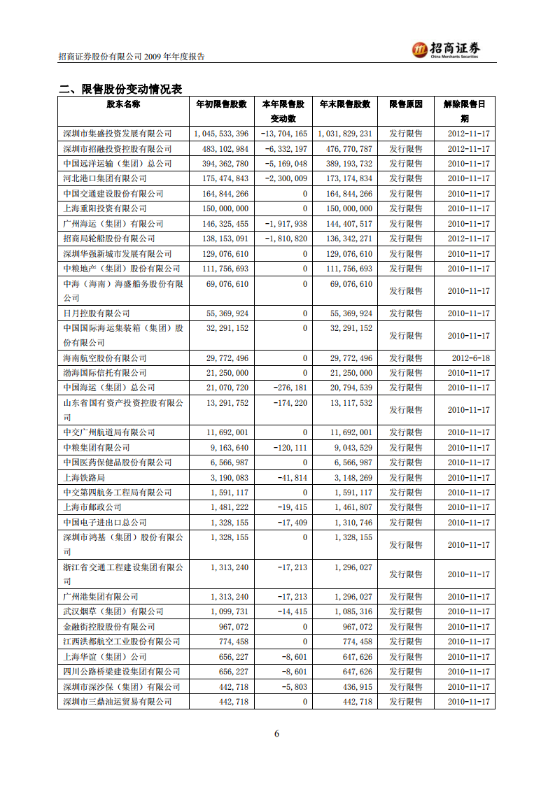 招商证券股份有限公司2009年年度报告.PDF 第6页