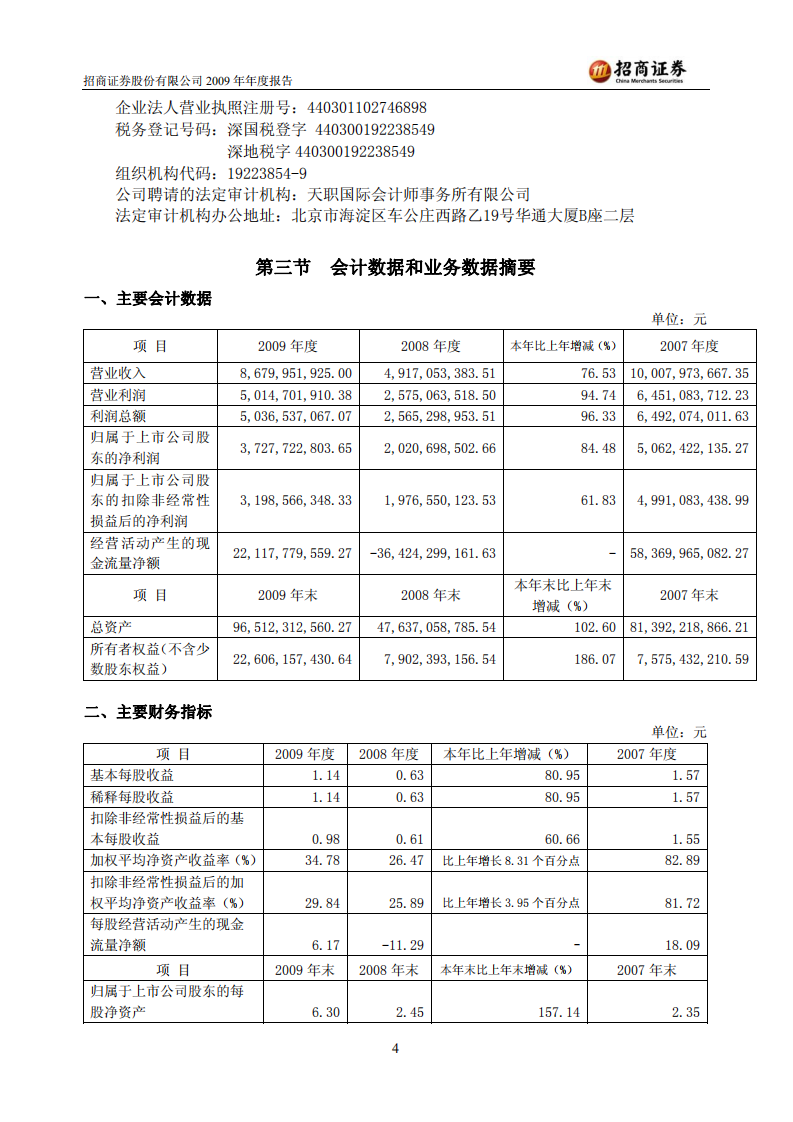 招商证券股份有限公司2009年年度报告.PDF 第4页