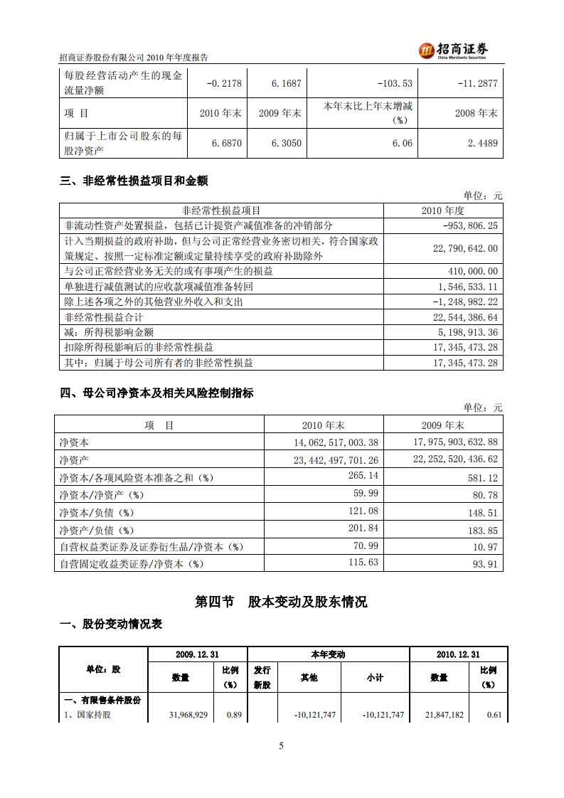 招商证券股份有限公司2010年年度报告.PDF 第5页