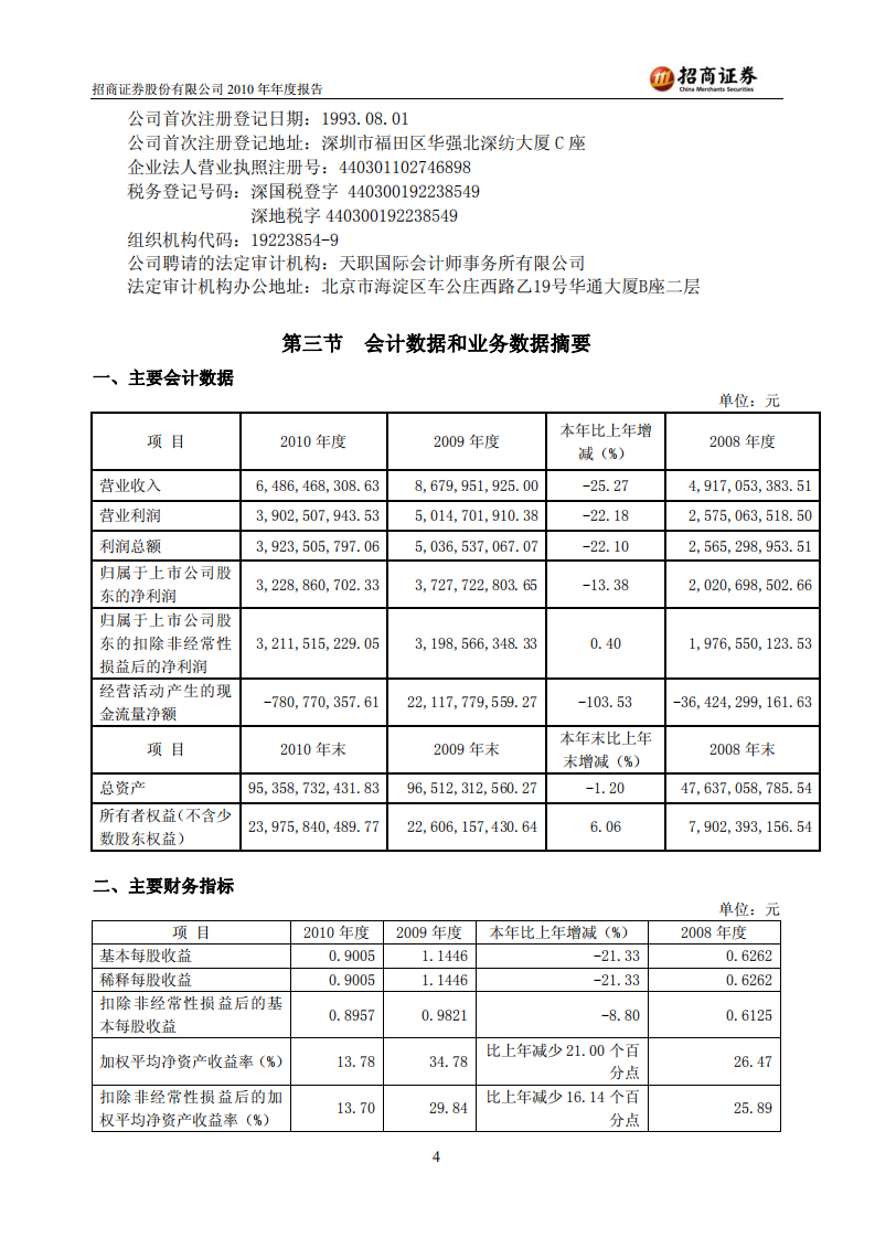 招商证券股份有限公司2010年年度报告.PDF 第4页