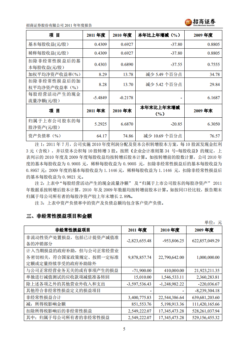 招商证券股份有限公司2011年年度报告.PDF 第5页