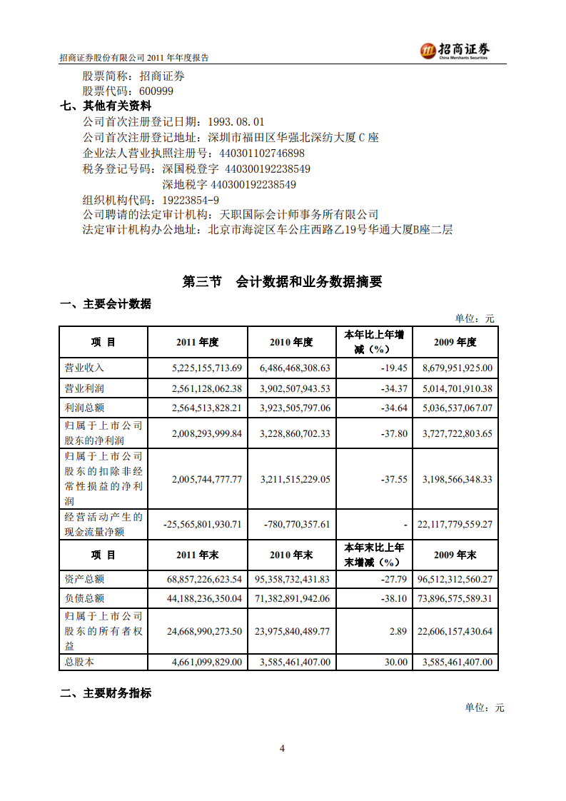 招商证券股份有限公司2011年年度报告.PDF 第4页