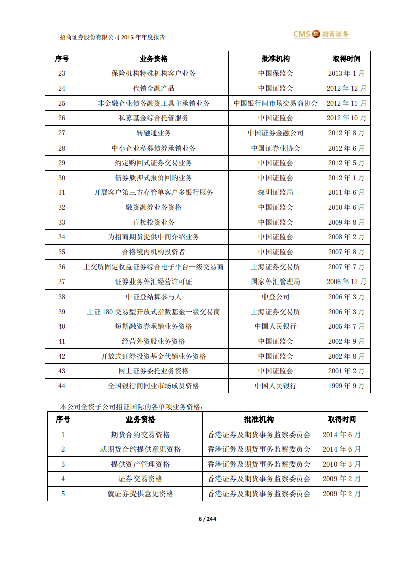 招商证券股份有限公司2015年年度报告.PDF 第6页