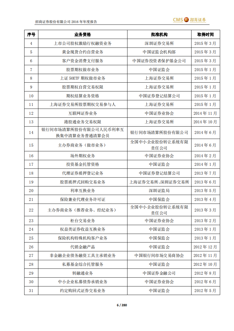 招商证券股份有限公司2016年年度报告.PDF 第6页