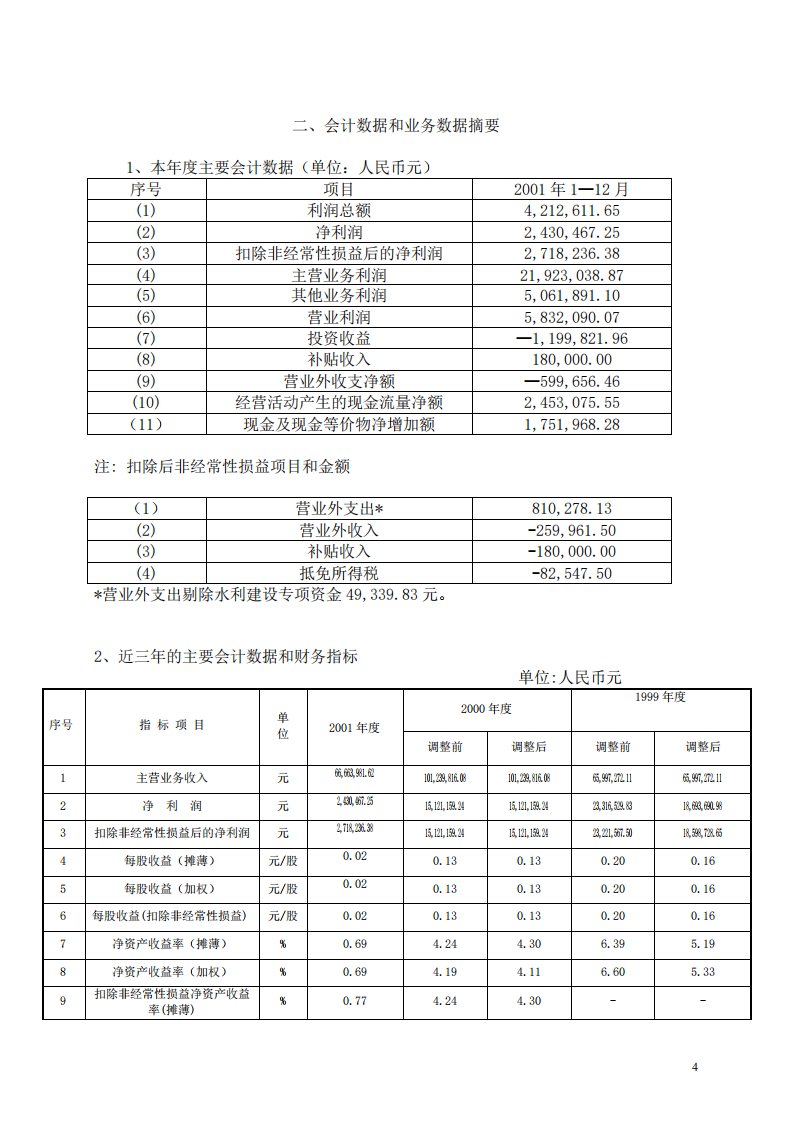 浙江东日股份有限公司2001年年度报告.PDF 第5页