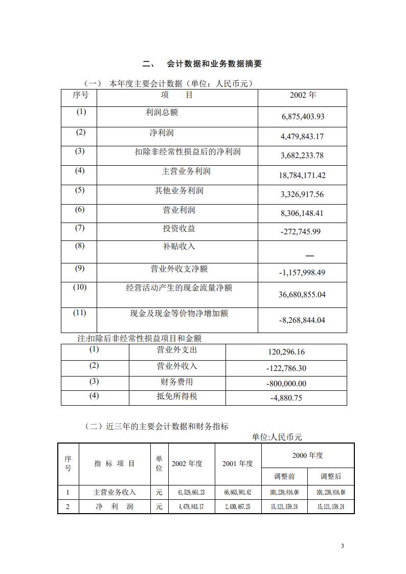 浙江东日股份有限公司2002年年度报告.PDF 第4页