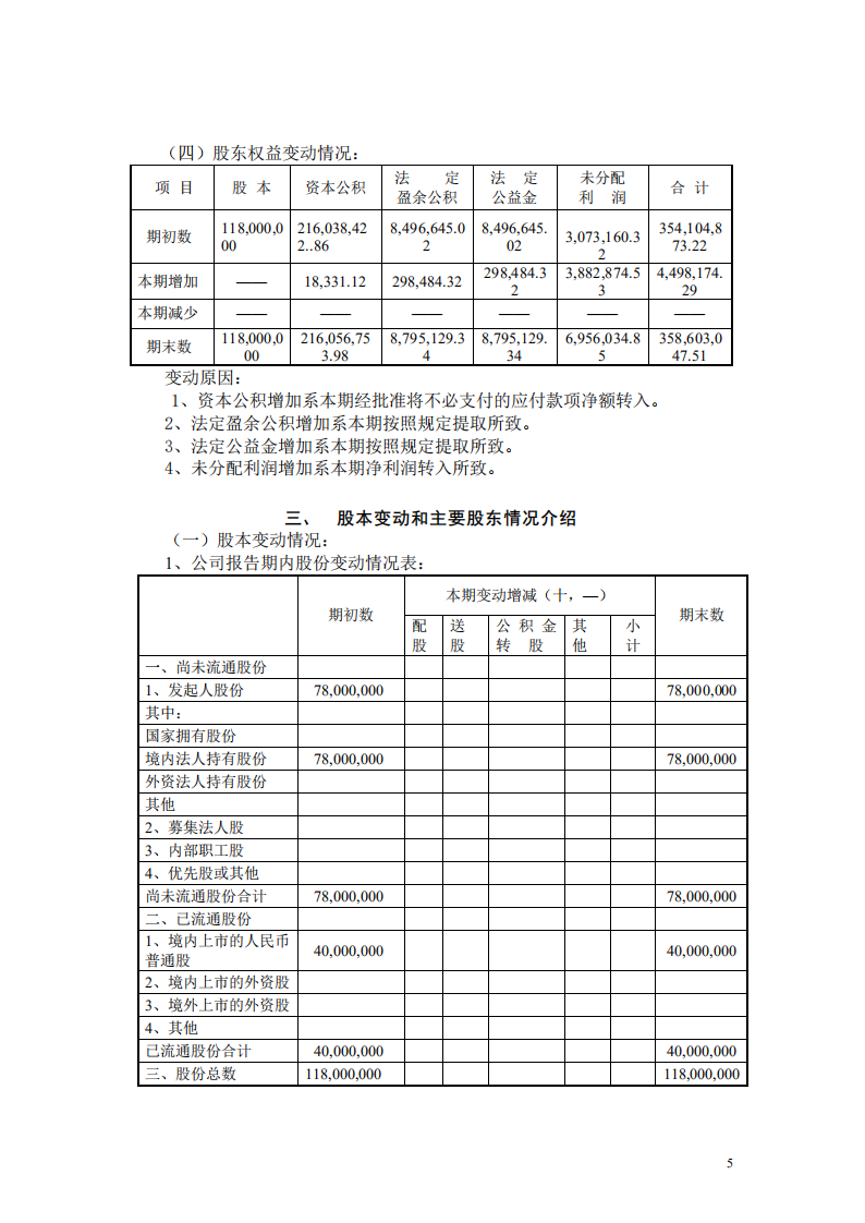 浙江东日股份有限公司2002年年度报告.PDF 第6页